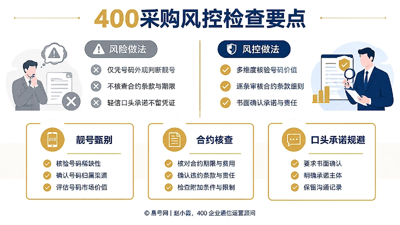 400电话采购风控检查要点左右对照的清单式插画
