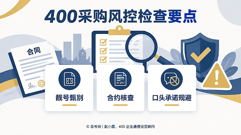 400采购风控检查要点插画，抽象商务场景，中间卡片为靓号甄别、合约核查、口头承诺规避