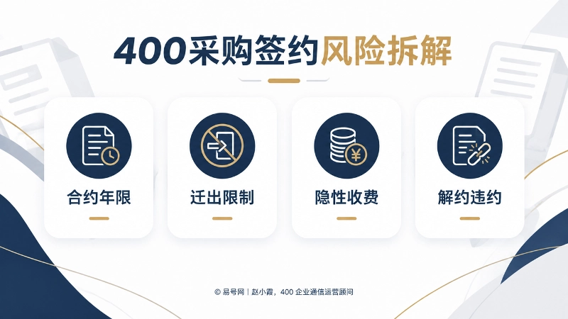 400采购签约风险拆解信息图，中部四张卡片分别标注合约年限、迁出限制、隐性收费、解约违约