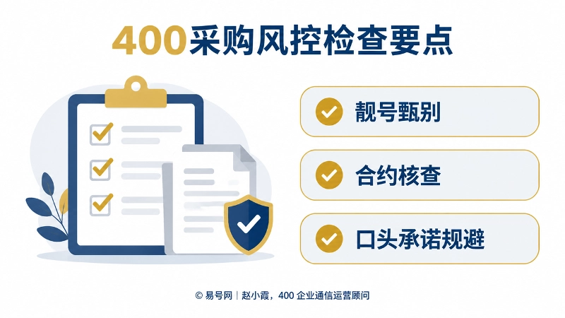 400采购风控检查要点清单插画，左侧为勾选清单画板，右侧卡片标注靓号甄别、合约核查、口头承诺规避